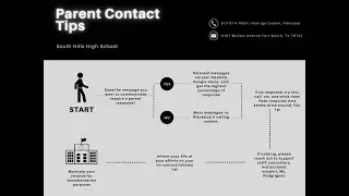 EdTalk Podcast Episode 1: Parent Communication EdTalk Podcast SHHS Epi 1