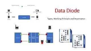Understanding Data Diodes: Enhancing Cybersecurity with One-Way Data Transfer