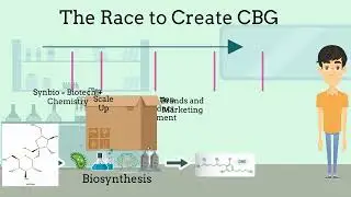 The Race to Create CBG - Synthetic Biology Simplified