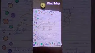 Class 10 Communicative English Mind map of all chapters||English Project file||#shorts