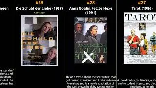R&uuml;diger Vogler - Best movies