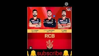 Ipl 2021 retained players of all team