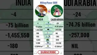 India vs Saudi Arabia Country Power Comparison 2025 | india vs saudi arabia military power 2025