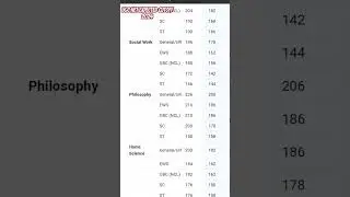 UGC NET UPDATE #cutoff #ugc net cut off 2025/2024