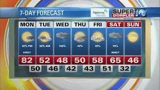 WAVY Weather Afternoon Update | March 7, 2022