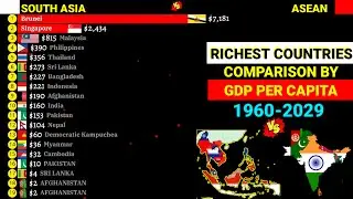 Richest ASEAN vs South Asian countries comparison by GDP per capita Nominal 1960-2029