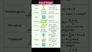 Area of Polygon 💯 #mathwallah #shorts #formulas @mathsmasti #maths