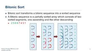 [FPGA 2021] NASCENT: Near-Storage Acceleration of Database Sort on SmartSSD