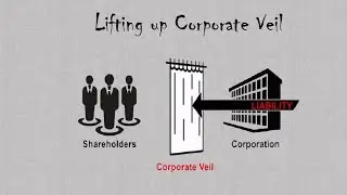 How Corporate Veil Is Lifted under Company Law | Statutory Provisions & Judicial Precedents