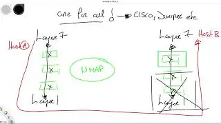 Troubleshooting Networks: The Basics