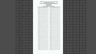 AP Constable Preliminary Exam Official Key 2023