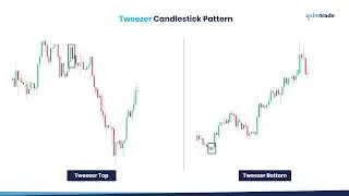 Tweezer Top & Bottom Candlestick Pattern | Learn Forex