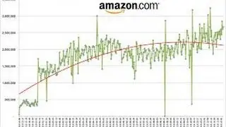 Pricing strategy I Dynamic pricing I Data-driven repricing I Repricing automation I