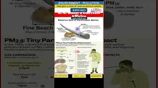 Environment Pollution| Current Affairs classes| UPSC CSE| Important News for IAS Exams| A A Shah IAS