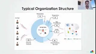 What do Security and Compliance look like in the Cloud Infrastructure?