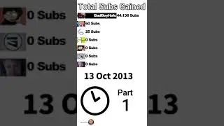 Dream Team SMP Subscriber Count (Part1) #Shorts