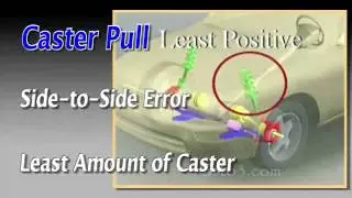 Caster pull original version ENG