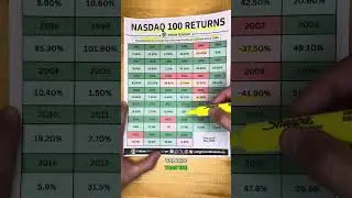 NASDAQ 100 Returns By Year