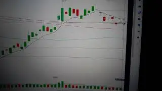 Apple stock price technical analysis