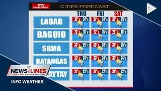 PTV INFO WEATHER: LPA, spotted in PAR
