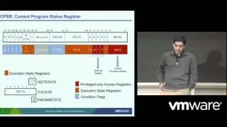 ARM Core Virtualization Part 2