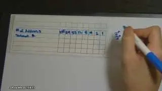 Figure Out the IPv4 Address and Subnet Mask