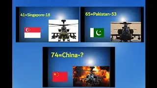 Attack Helicopter Fleet Strength by Countries 2021. See how many there are in any country.