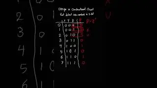 3-Bit Even Number Detector | Truth Table to Logic Circuit