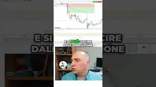 Strategia di day trading con vwap  #trading #azioni #forex #bitcoin #gold