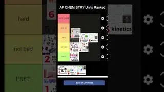 Рейтинг предметов AP по химии
