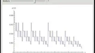 Mandelbrot's Binomial Measure Multifractal