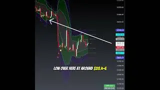 Bitcoin Price Targets for 09/28/2023 #bitcoin #bitcoinprice #bitcointrading #technicalanalysis