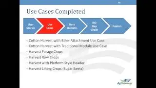 AgGateway SPADE Overview 2015-04-14