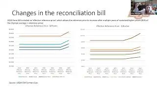 One Big Beautiful Bill: Impact on Oklahoma Agriculture and the Potential for a Skinny Farm Bill
