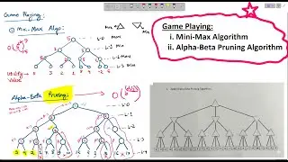 Mini-Max Algo and Alpha-Beta Pruning Algorithm in Bangla