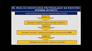 FRAGMENTY KURSU  OCE wyrobów gotowych