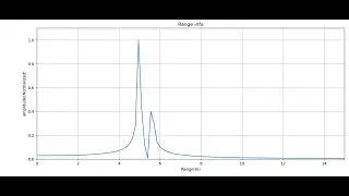 Radar Range Resolution and Max Range