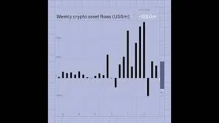 Digital Asset Fund Flows - April 15th, 2024