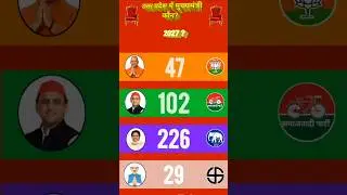 विधानसभा चुनाव UP पोल|up vidhanshabha chunav 2027|||@Politicalpankaj  🔥🔥💢💢💯💯🙏🙏🙏🙏