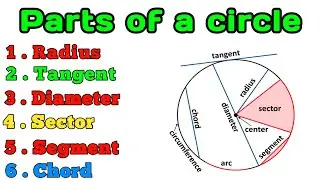 Important terms related to a circle l Parts of a circle  