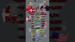 European Military Comparison 2026 | Denmark vs USA