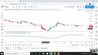 Marijuana Stock Investment Opportunity: Abacus Health Products (ABAHF) - Technical Analysis