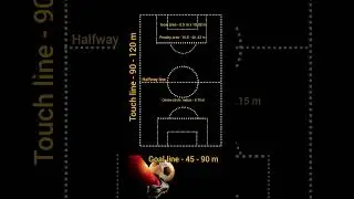 Football ground measurements. 👍 If you want more videos like this, please comment. 👇 #Football