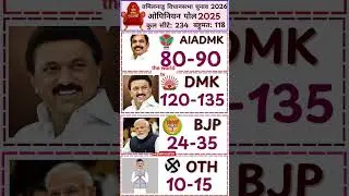 तमिलनाडु विधानसभा चुनाव ओपिनियन पोल 2025 Tamilnadu Assembly Elections 2026| #TamilnaduElection2026