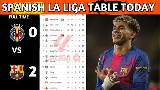 La Liga Table Results | Spanish La Liga Table Updated Today Matchweek 17 | La Liga Standings 2025/26