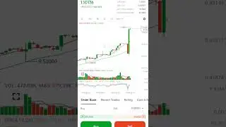 CoinW $CWT Next 500x with 25 million Supply #trading #BNB #BGB #OKB #coinw