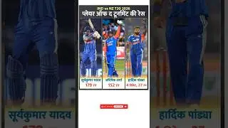 IND vs NZ T20 2026 🔥 Player of the Tournament की ज़ोरदार रेस! #cricket #abhishekshama #hardikpandya