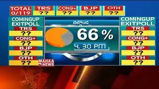 Districts Wise Polling Percentage across Telangana till 4:30 PM | Mahaa News