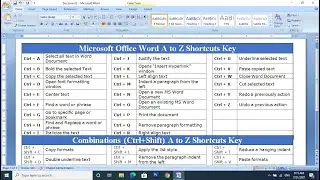 Microsoft Word All Shortcuts Key Text File || A to Z Shortcut Key || Word Tips & Tricks