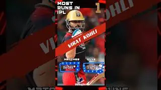 Virat Kohli Creates History in IPL | Most Runs in IPL | 5thumpire